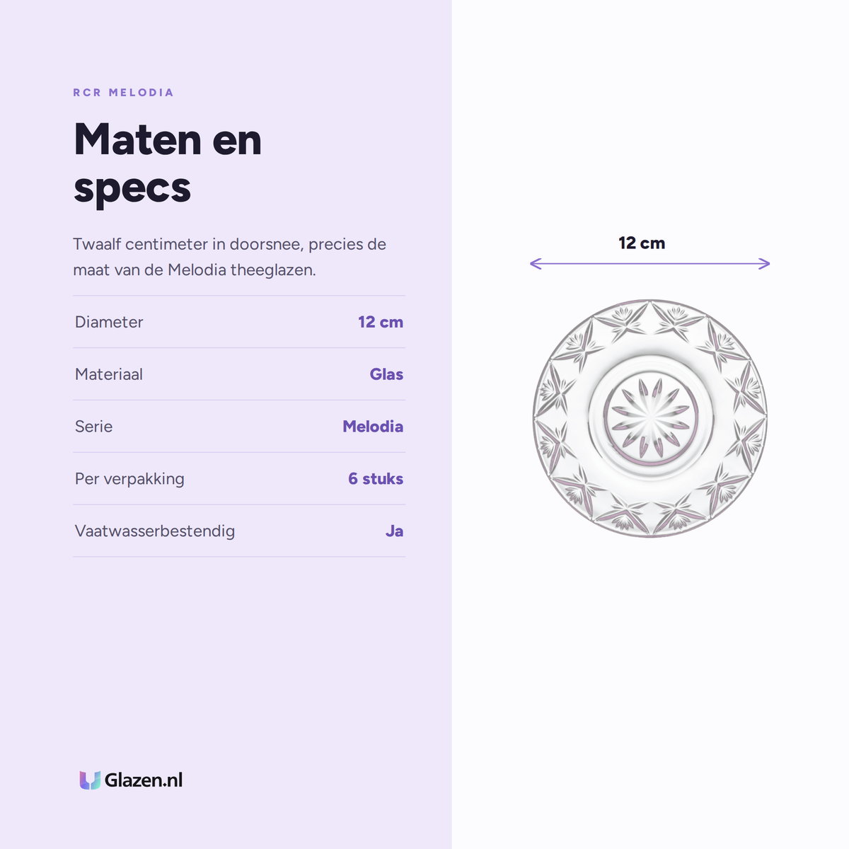 Infographic met de maten en specificaties van de RCR Melodia schotel voor theeglazen